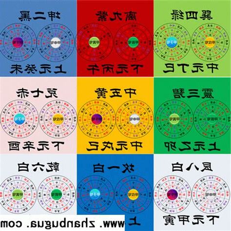 二元八運 三元九運
